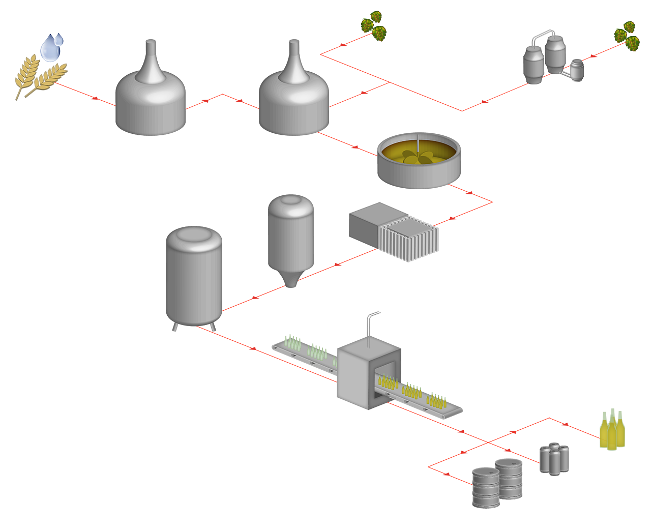 Bier Produktion