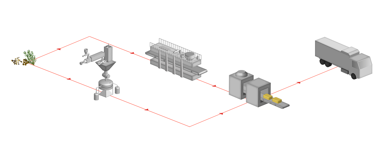 Gewürze und Kräuter