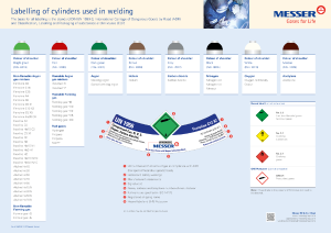 https://www.messer.rs/documents/20136/57734278/Cylinder+colour+scheme+EN+1083.pdf/5be4efaf-36f9-f78d-a85e-ade1ab253465?version=1.7&t=1636628142747&documentThumbnail=1