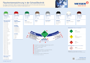 https://www.messer.rs/documents/20136/57734281/Flaschenkennzeichnung+in+der+Schwei%C3%9Ftechnik.pdf/aa461e6d-a252-d5e4-12dc-7dbb38430d6c?version=1.0&t=1636628166103&documentThumbnail=1